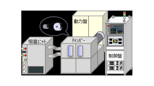 株式会社芹沢システムリサーチ